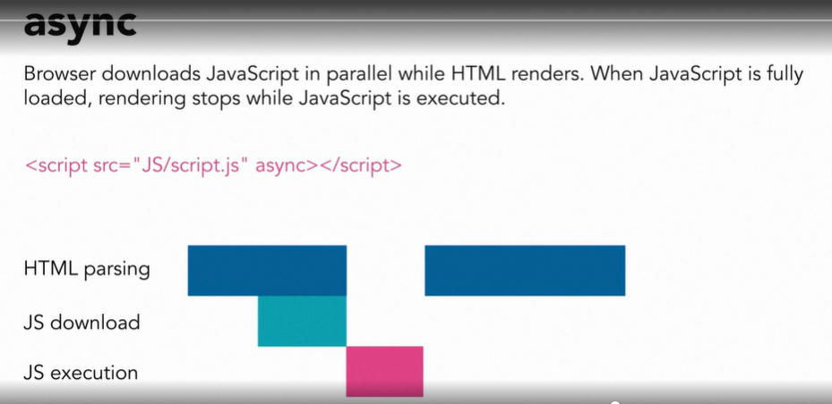 Async javascript behaviour