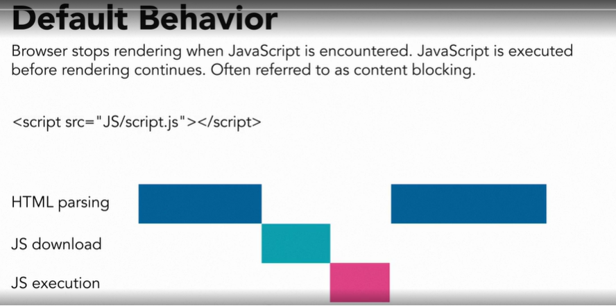 default javascript behaviour